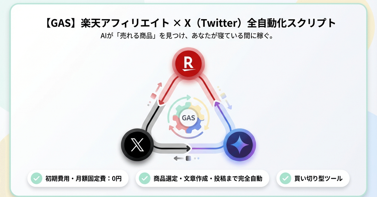 【完全無料可能】【最新AI】「楽天アフィリエイト×X 自動投稿システム」｜商品検索/選定・投稿文作成・自動ポストまで完結 + 楽天ROOMの半自動化まで【買い切り】｜ヨスケ